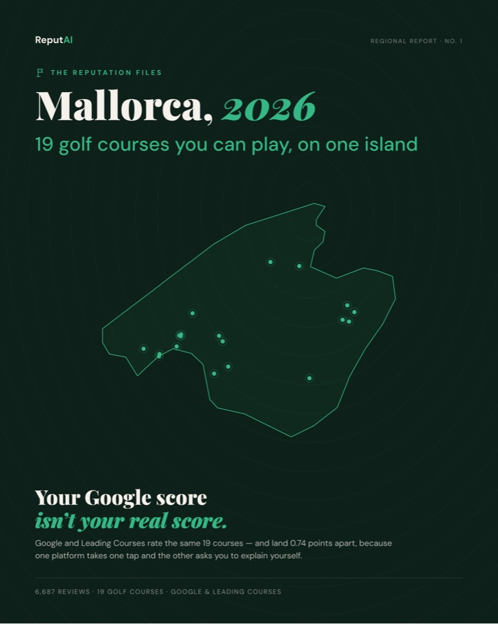 Cover of The Reputation Files: Mallorca, 2026